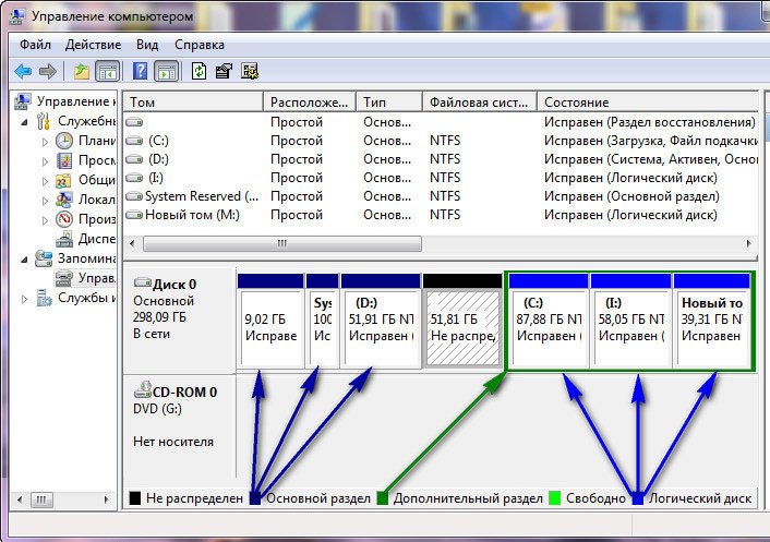 Создать том на жестком диске windows 11. Раздел жёсткого диска на разделы. Дополнительный раздел на жестком диске. Логические разделы жесткого диска. Логические разделы на диске.